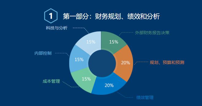 管理会计容易吗(管理会计值不值得考?)