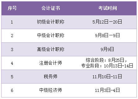 初级会计职称补报名时间(初级会计职称补报名时间2024)