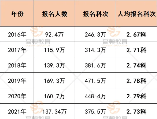 广东初级会计证报名2021年考试时间(广东初级会计证报名2021年考试时间表)