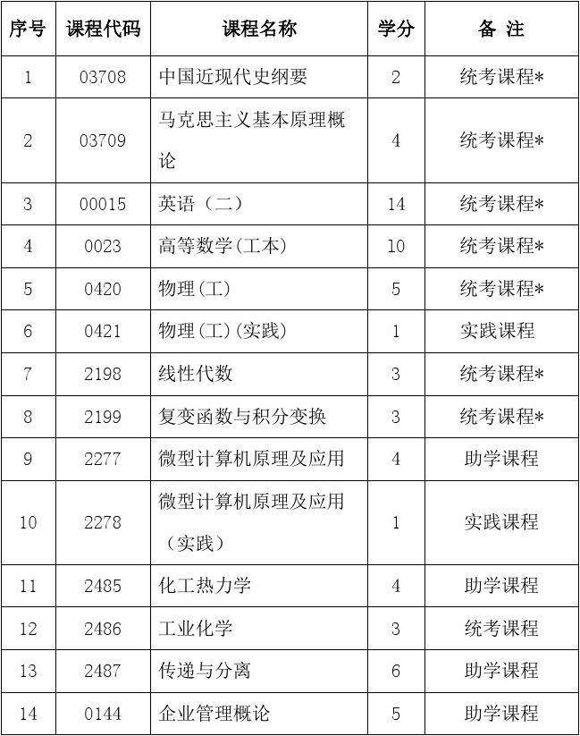 会计专业自考专科(会计专业自考专科好考吗)