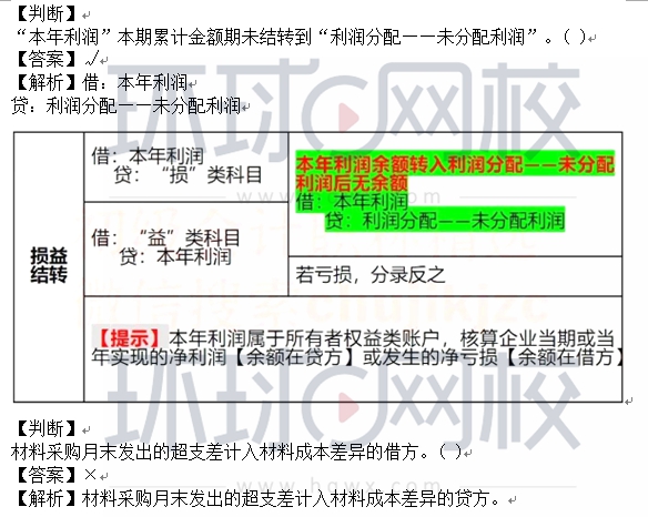 初级会计考试题库2020(初级会计考试题库2020答案)