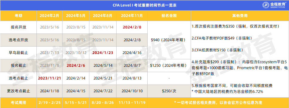 2024年注册会计考试时间是多少(2024年注册会计考试时间是多少天)