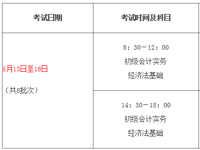 初级会计师考试报名条件是什么(初级会计师考试报名条件是什么样的)