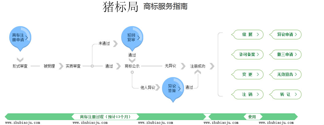 商标版权注册流程(商标版权注册流程及费用)