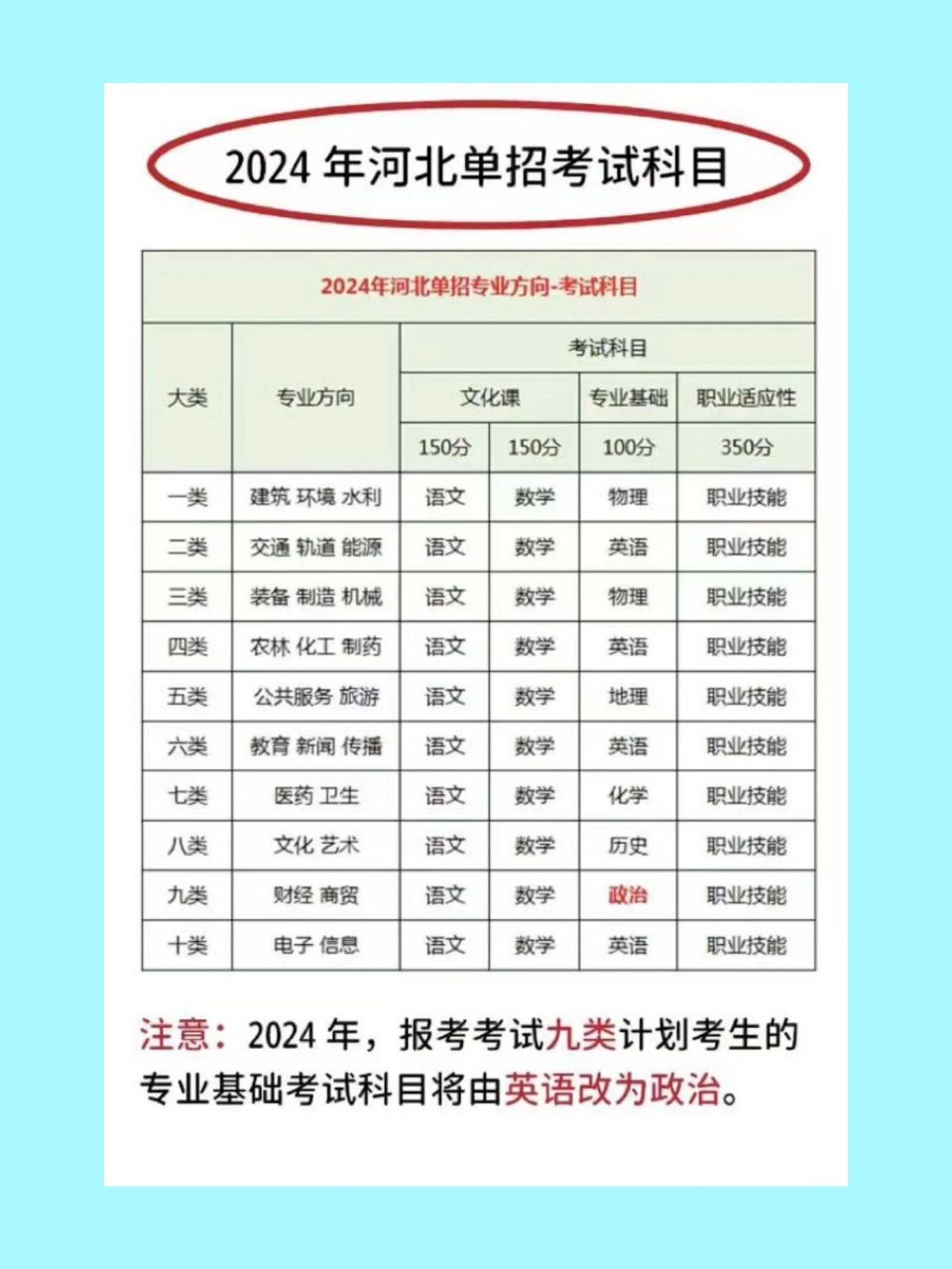 河北省初级会计报名时间2024信息采集(河北省初级会计报名时间2024信息采集流程)