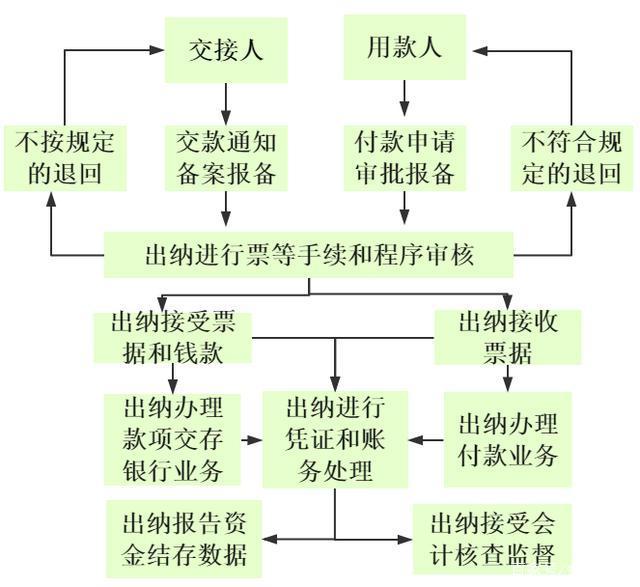 出纳容易学吗知乎(出纳容易学吗知乎文章)