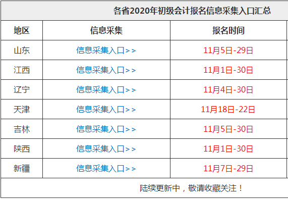 山东初级会计报名2020(山东初级会计报名2020时间)