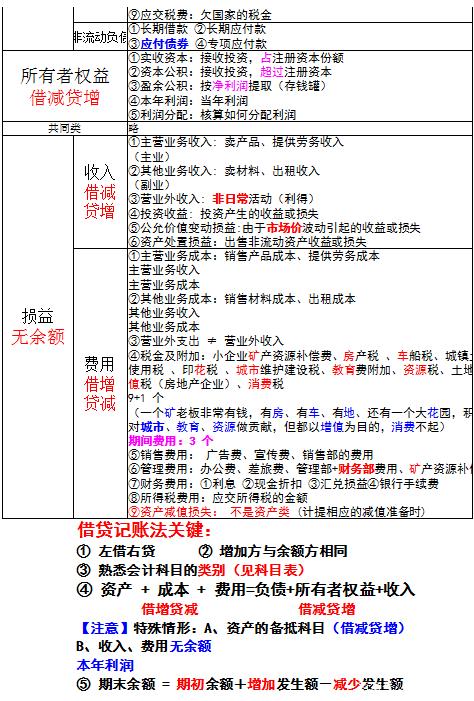 如何自学会计基础(如何自学会计基础知识)