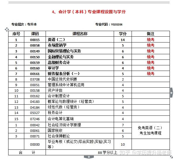 如何自学考会计(自学考会计证怎么考)