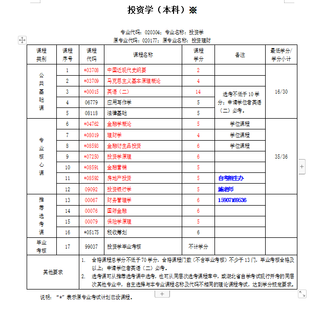 如何自学考会计(自学考会计证怎么考)