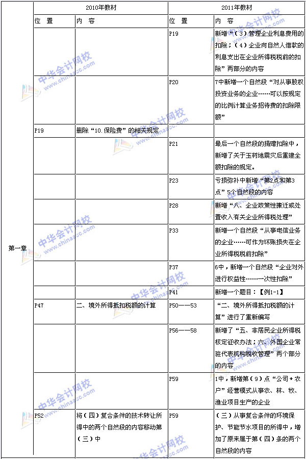 注册税务师报考条件(2024年注册税务师报考时间)