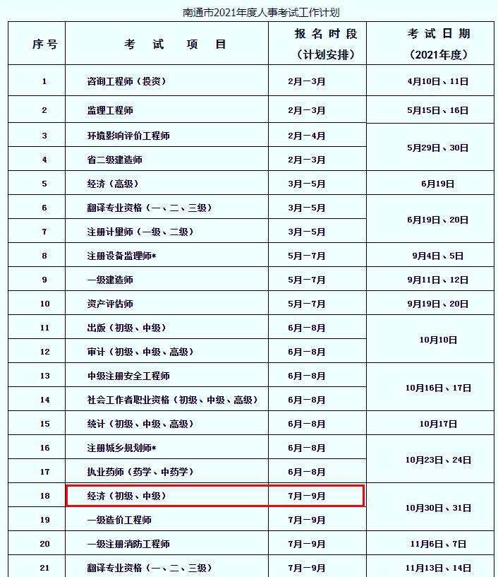 初级经济师2022年报名时间(初级经济师报名时间2021考试时间)