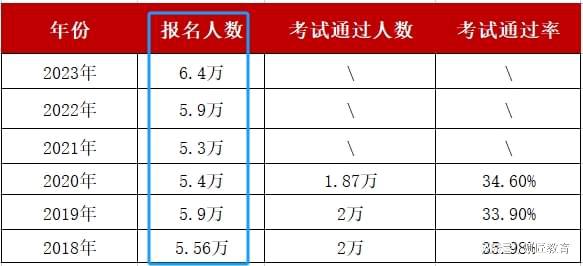 2024年会计考试时间表(2024年会计考试时间表下载)