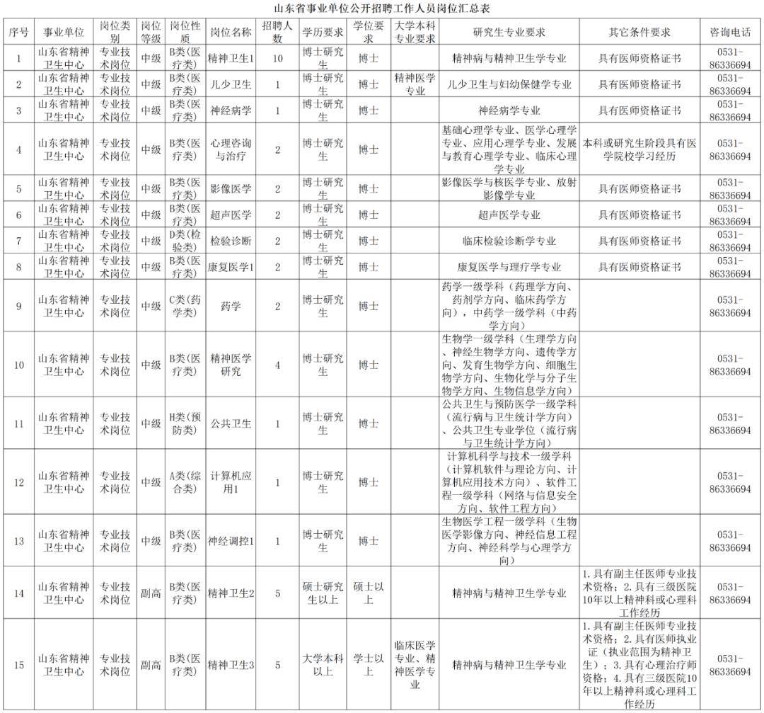 山东省初级会计职称考试时间(山东省初级会计职称考试时间安排)