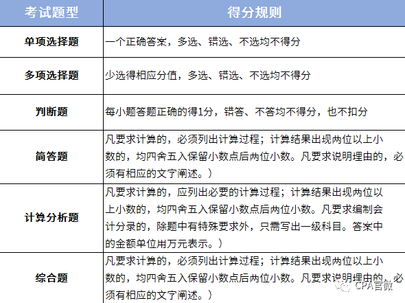 初级会计证考试题型都有哪些(初级会计证书考试题型)