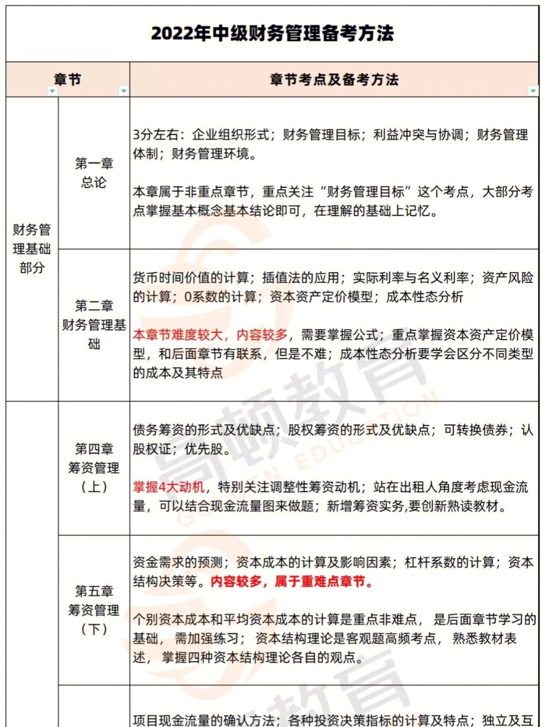 会计自学知识(会计自学知识点)