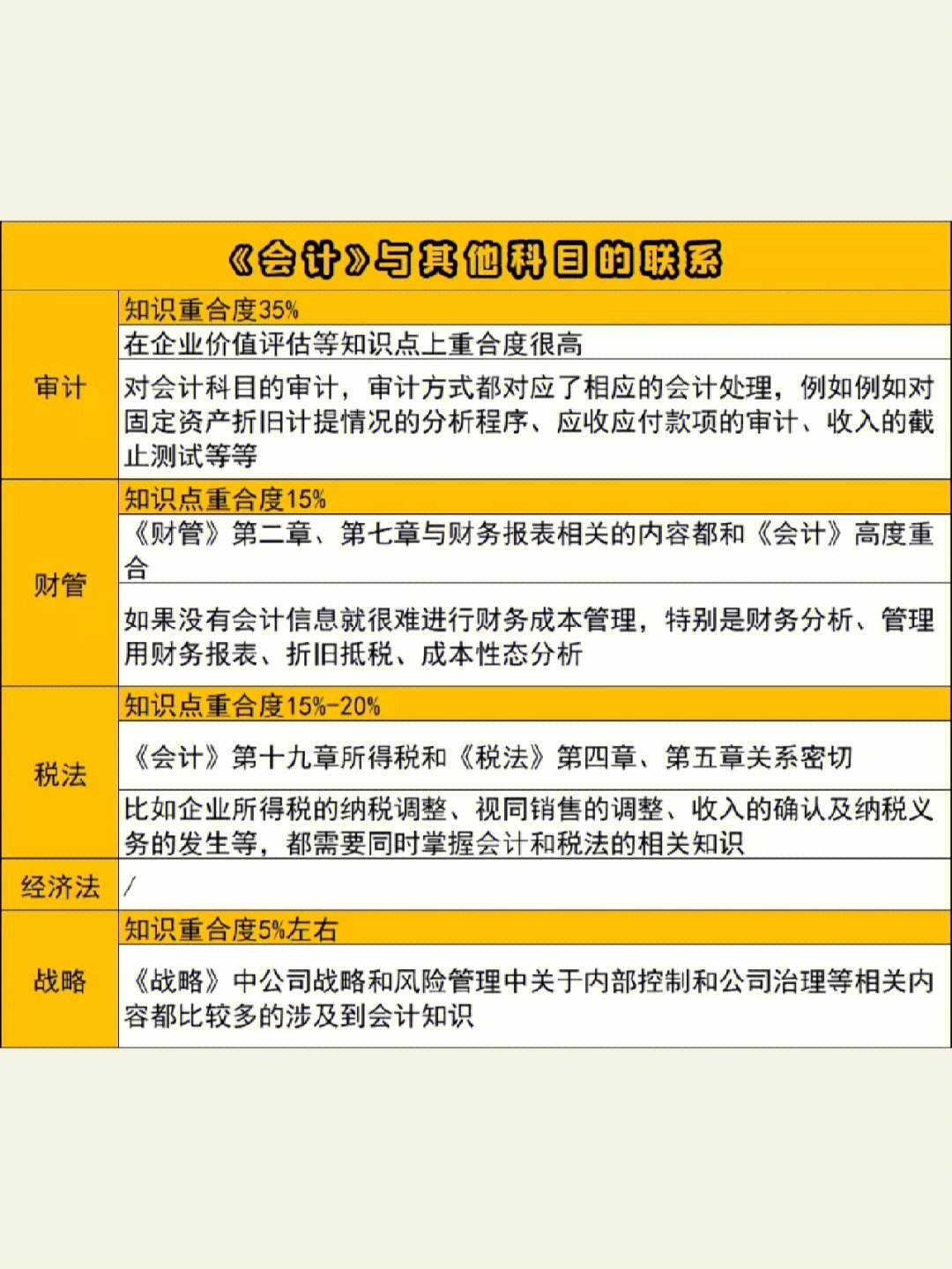 会计自学知识(会计自学知识点)