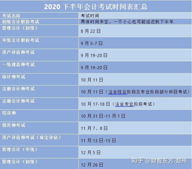 会计报考时间2020下半年(会计报考时间2020下半年考试)