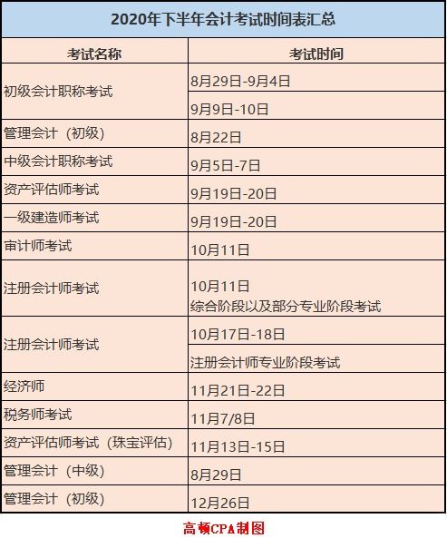 会计报考时间2020下半年(会计报考时间2020下半年考试)