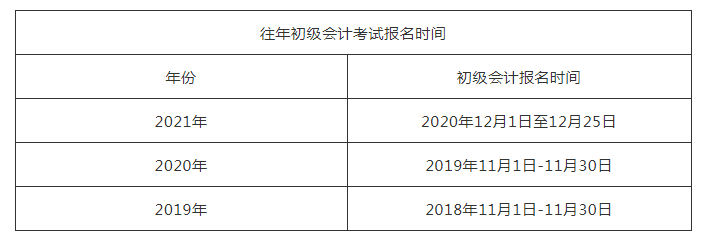 安徽2021年初级会计考试具体时间(安徽省2021年初级会计考试具体时间)