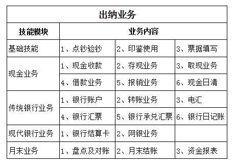 出纳都做些什么(出纳的具体工作内容)