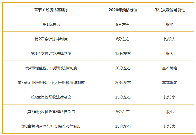 关于初级会计证报名时间官网及报名入口广东省的信息