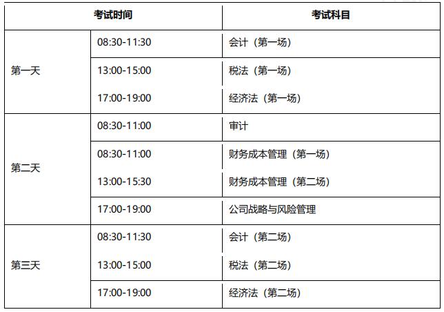 自学会计考试科目(自学考试会计要考哪几门)