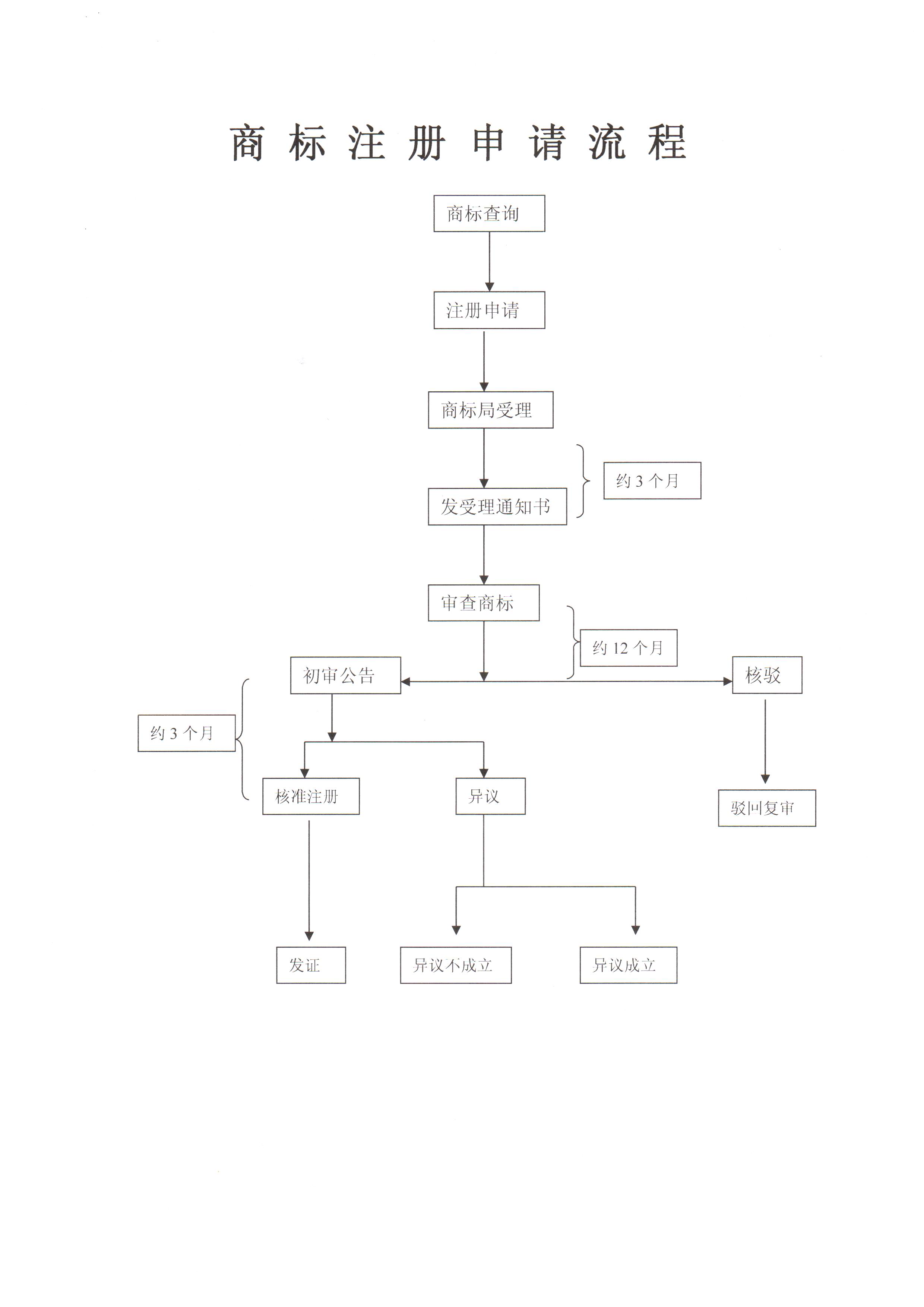 个人如何商标注册(个人怎么进行商标注册)