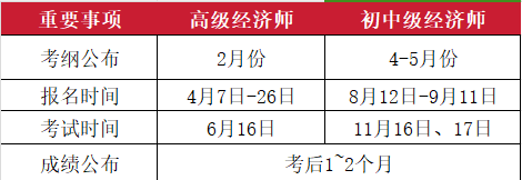 山东初级经济师报名时间2024(山东初级经济师报名时间2024年)