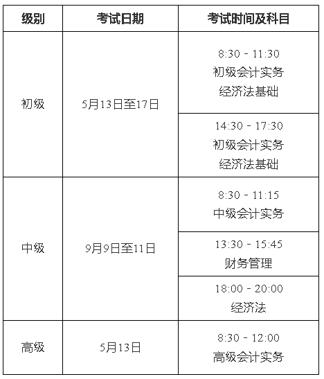 山东初级会计报名时间2020(山东初级会计报名时间2020年)