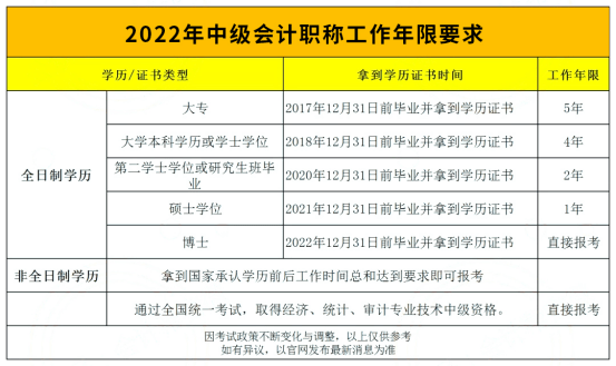 初级会计证怎么考取有年龄限制吗(初级会计证报名资格条件有年龄限制吗)