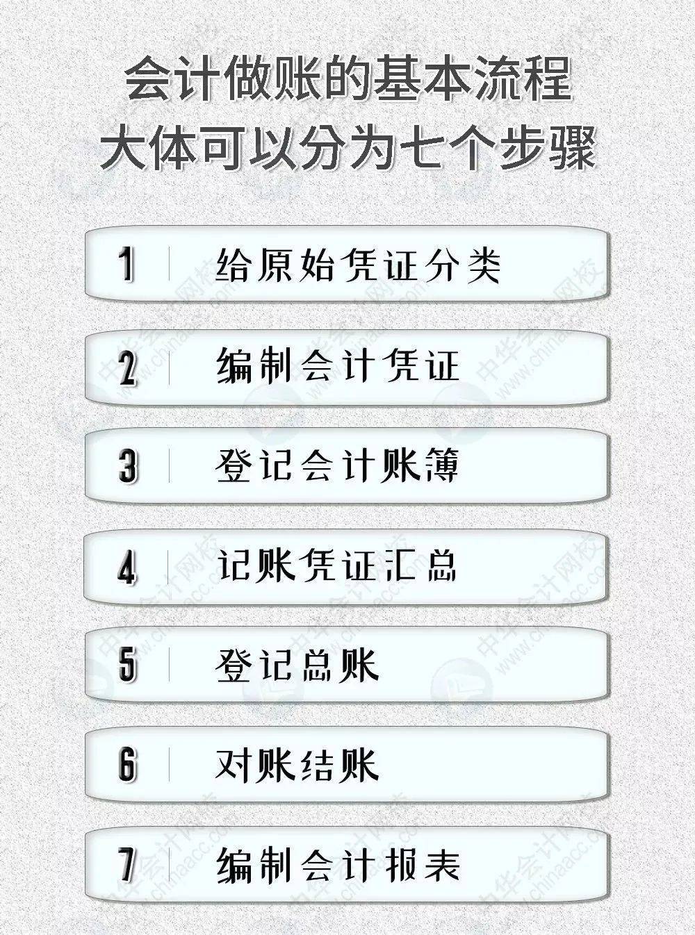 成人学会计怎么学(成人想学会计上哪学)