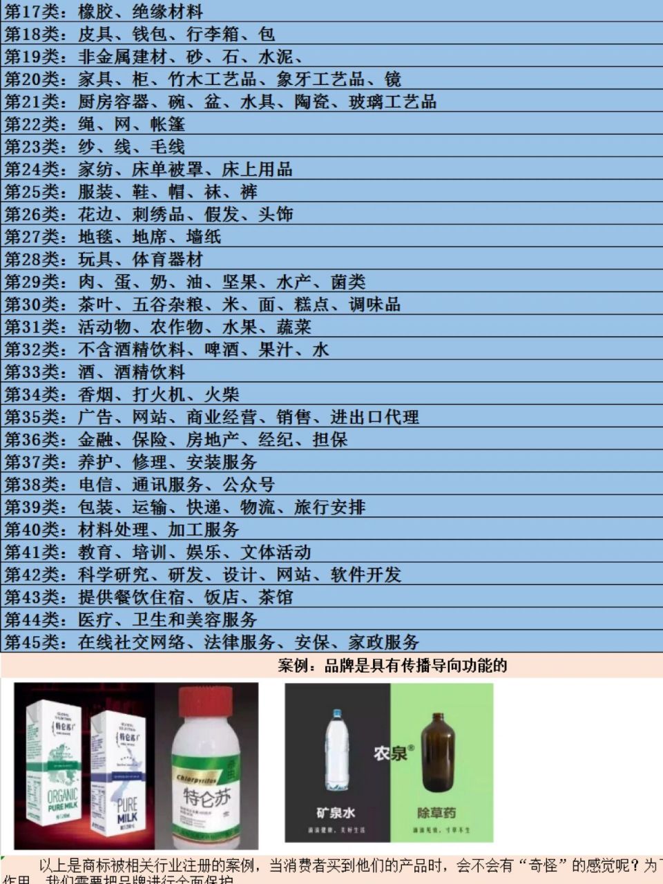 45类全类商标(45类全类商标一级类目)