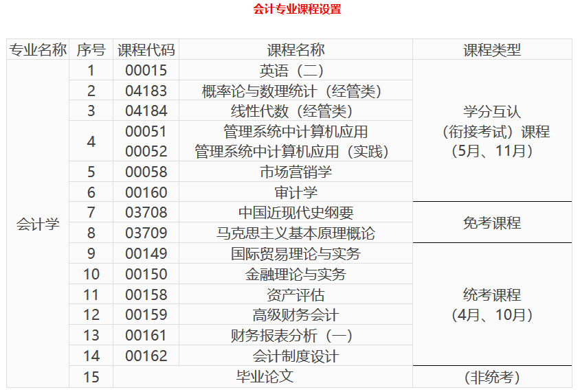 会计怎样学自学好(会计怎样学自学好呢)