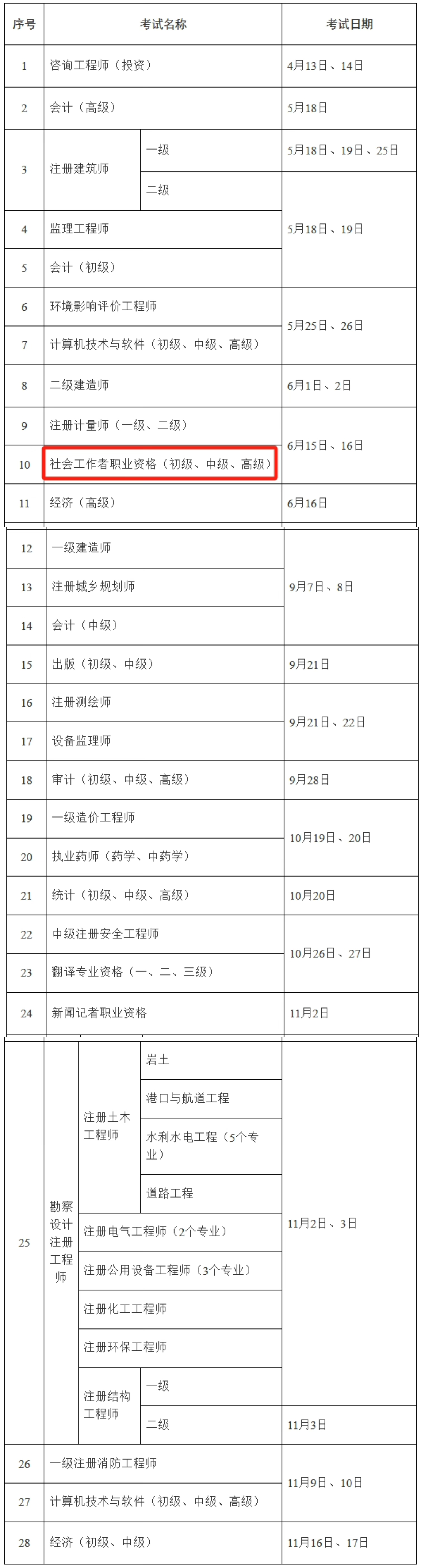 初级会计师考试报名2024时间表图片(初级会计师考试报名2024时间表图片高清)