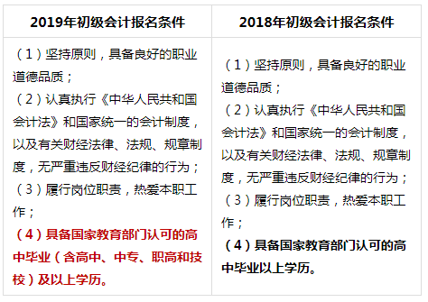 初级会计师考试报名时间2023(初级会计师考试报名时间2023下半年)