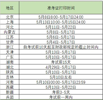 初级会计师考试2024年考试时间表图片(初级会计师考试2024年考试时间表图片大全)