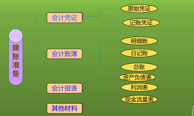 自学会计学简单吗(自学会计有前途吗)