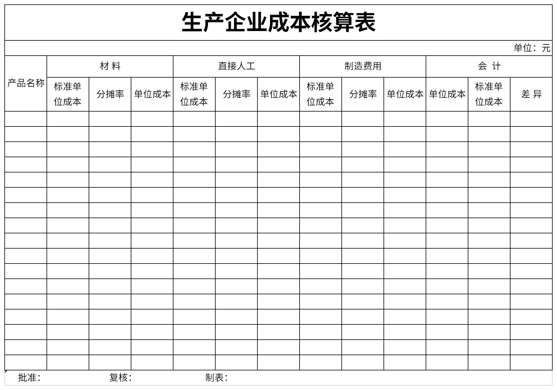 成本会计难度(成本会计学难不难)