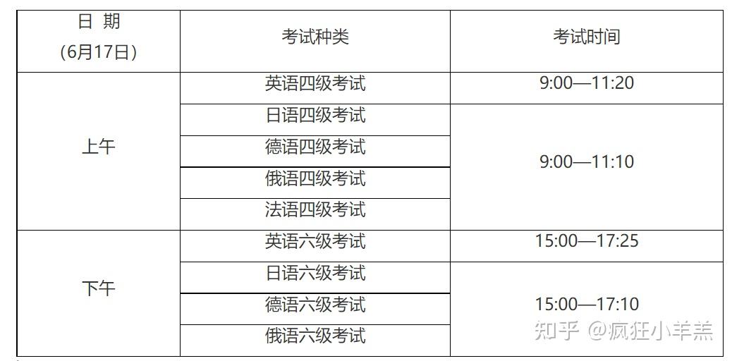 湖北英语四级考试时间2023报名时间(湖北英语四级考试时间2023报名时间及考试)