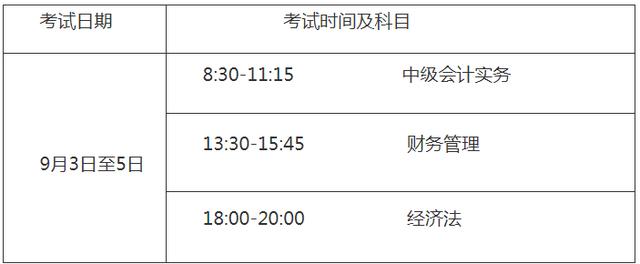 2022年中级会计考试报名具体时间(2022年中级会计证报名时间)