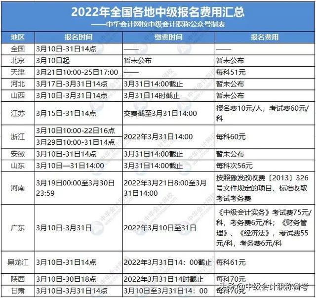 2022年中级会计考试报名具体时间(2022年中级会计证报名时间)