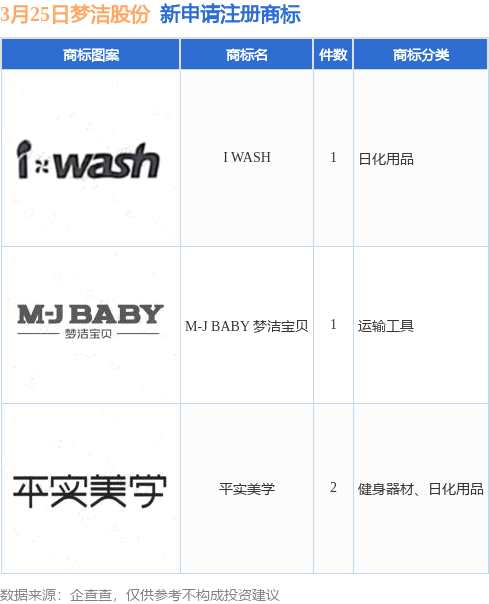 商标查询注册网站(商标查询注册网站官网)