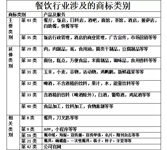 商标分为几类(商标分为几大类)