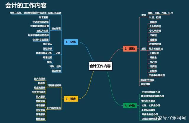 会计怎样学(会计怎么学快速入门)