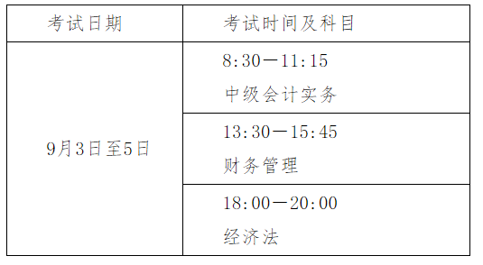 2022中级会计师考试报名(2022年中级会计师报名和考试时间)