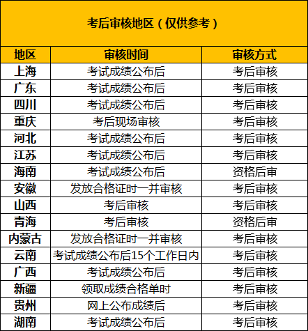 2020上海初级会计证领取条件(2020上海初级会计证领取条件及流程)