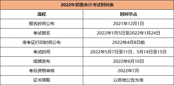 黑龙江初级会计2022年报名和考试时间(黑龙江初级会计2022年报名和考试时间表)