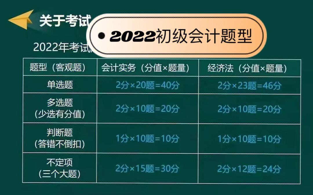 山东2022年初级会计考试(山东2022年初级会计考试成绩)