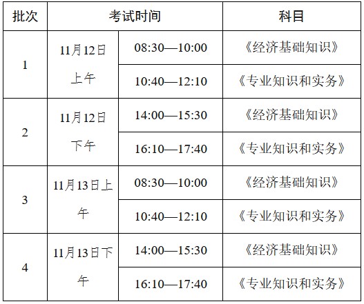 初级经济师考试科目内容(初级经济师考试科目内容一样吗)